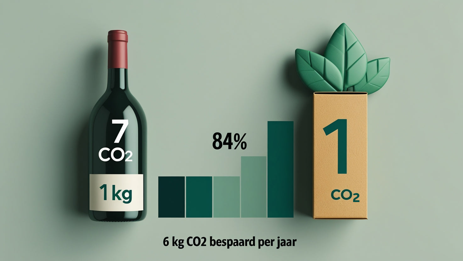 Lebox wijnen CO2 bag in box voordeel ten opzichte van wijn in fles