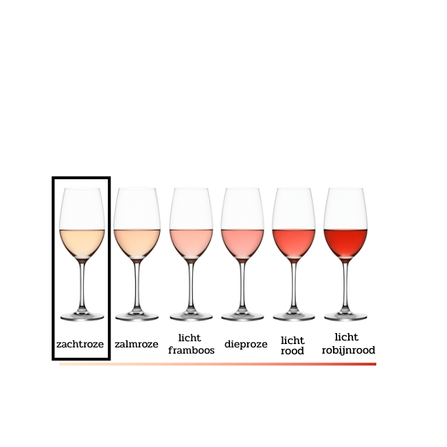 Lebox wijnen smaakprofiel rose wijn zacht rose blush leboxwijnen.nl bag in box