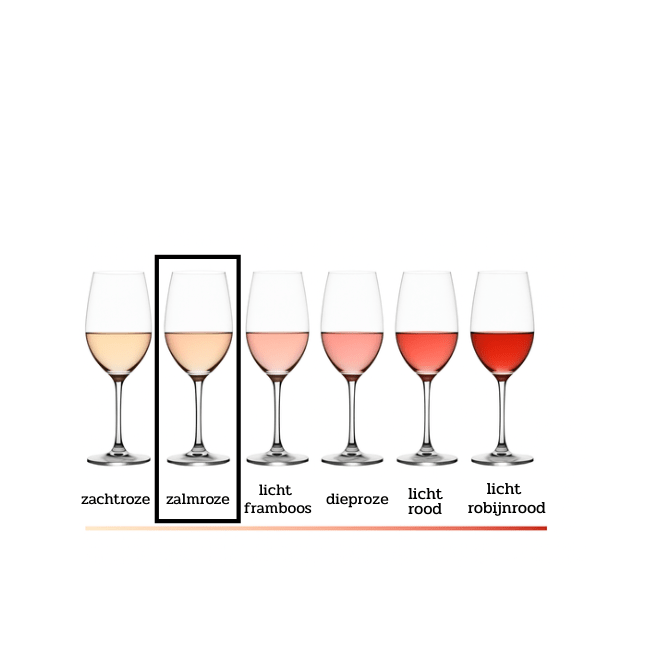 Lebox wijnen smaakprofiel rose wijn zalmrose bag in box